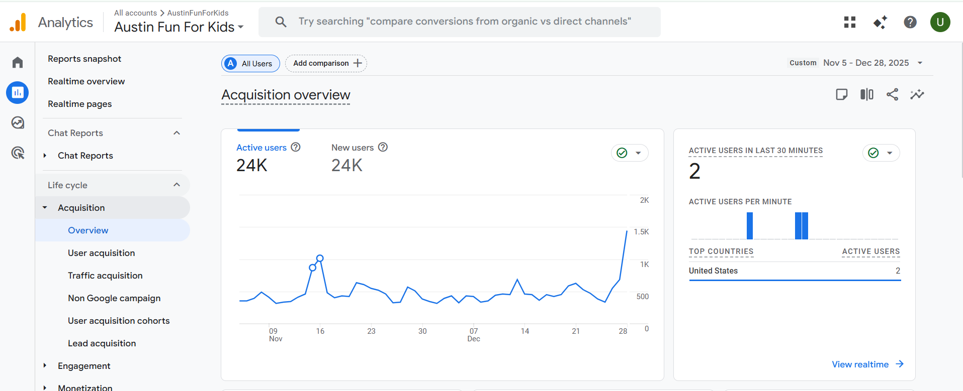 local seo specialist