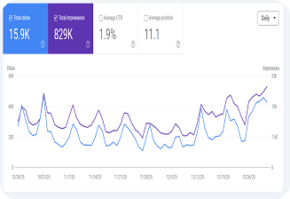 Smart Digital Marketing